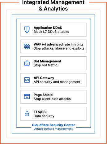 Cloudflare Bot Management & Protection | Cloudflare