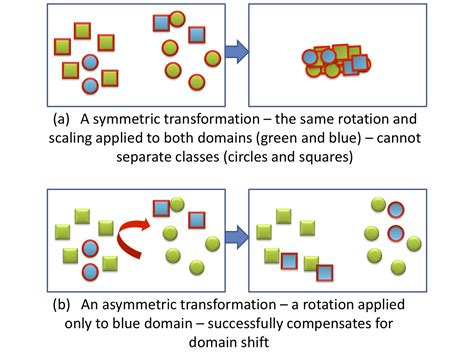 Domain Adaptation Uc Berkeley