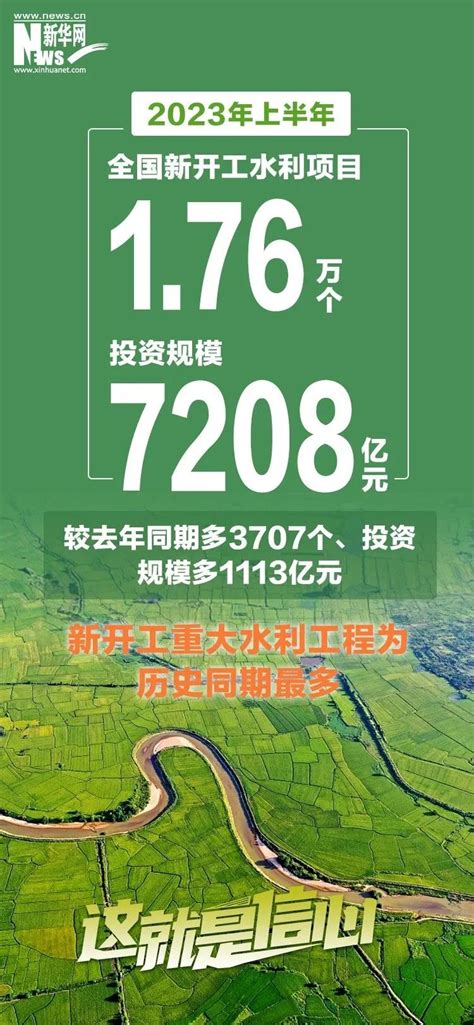 【唱响中国经济光明论】这就是信心—8组数据带你看2023年上半年经济活力澎湃号·政务澎湃新闻 The Paper