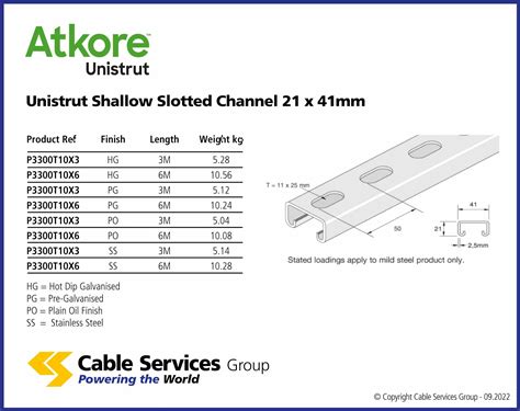 Unistrut Shallow Slotted Channel 21 X 41mm Cable Services