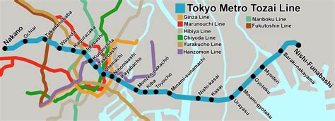 Tokyo Metro Tōzai Line - Alchetron, The Free Social Encyclopedia