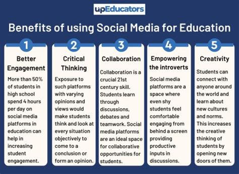 10 Ways To Use Social Media For Teaching Upeducators Helping