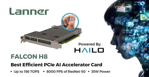 Lanner Electronics Launches Falcon H Pcie Ai Accelerator Card Powered