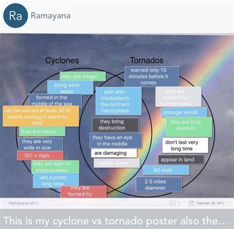 Hurricanes And Tornadoes Venn Diagram