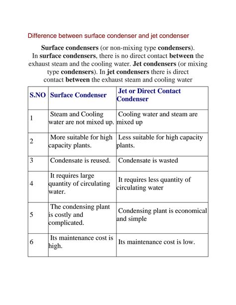 Solution Difference Between Surface Condenser And Jet Condenser