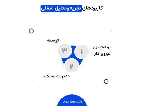 تجزیه و تحلیل شغل چیست؟ مراحل، اهداف و کاربردها سیستم‌های منابع