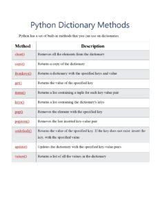 Python Dictionary Methods Reference Pdf Connect Techs