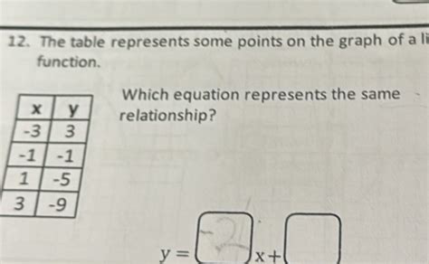 Solved The Table Represents Some Points On The Graph Of A Li