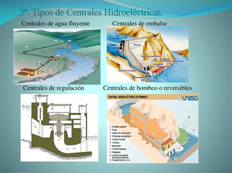 PPT Las Centrales Hidroeléctricas PowerPoint Presentation free