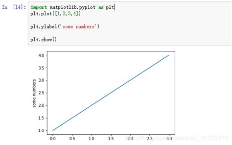 基于 Python 基础画图1python完成绘制yx5x4x 3 在x 12上的图像。 Csdn博客