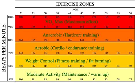 How To Create A Cycling Training Plan