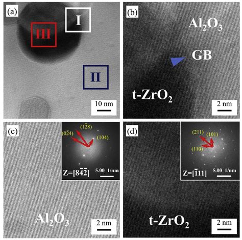 Precipitation Mechanism And Microstructural Evolution Of Al2O3 ZrO2