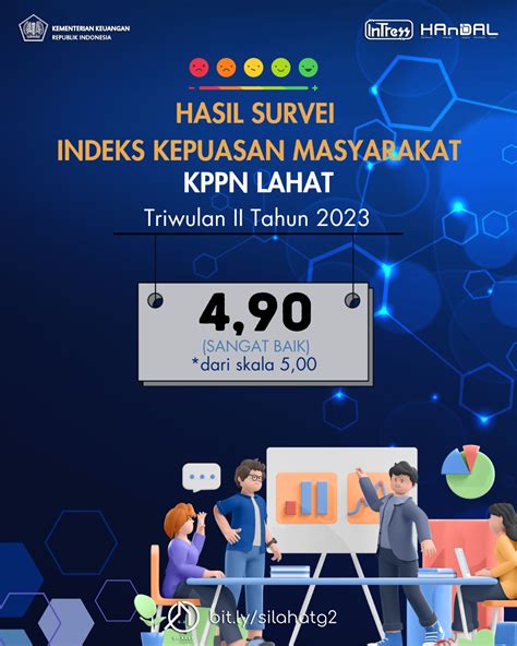 Hasil Survei Indeks Kepuasan Masyarakat Triwulan II Tahun 2023