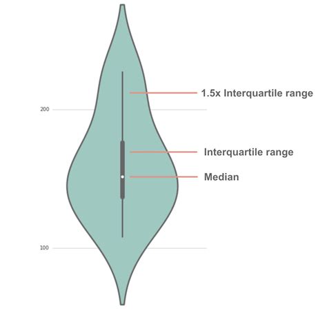 Box Plot Sigmaplot 11 Sanyspecialist