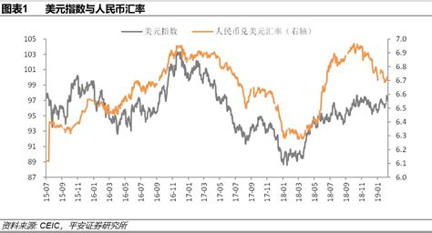 张明 2019年年初以来人民币兑美元汇率为何升值？张明新浪财经新浪网