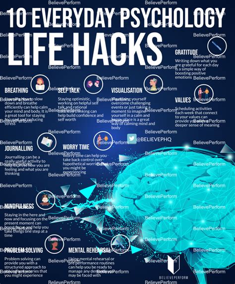 Psychology Hacks Yearly