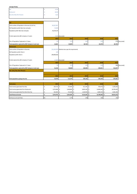 Financial Statements Modeling And Valuation For Planning A Pub Start Up Business In Excel Bp Xl