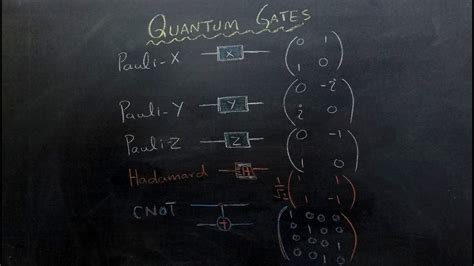 Quantum Computing Understanding Quantum Gates Pauli X Z Hadamard