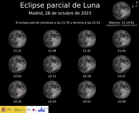 Eclipse Parcial Luna Centro Astronómico Tiedra