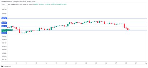 Nzd Usd Slides After Rbnz Holds Rates Investing