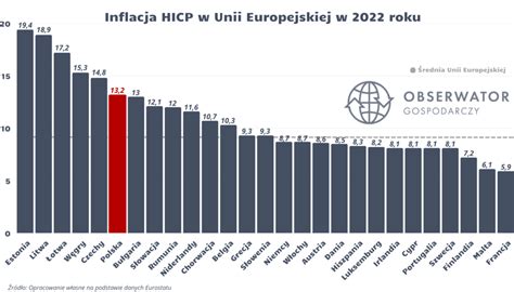 Dlaczego inflacja w Szwajcarii jest niska Wyjaśniamy S O S dla