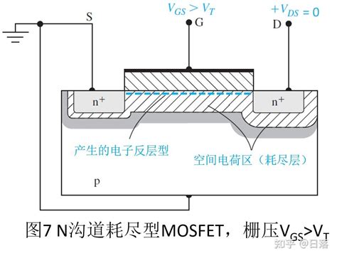 Mosfet结构及其工作原理详解 知乎