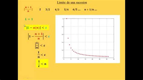 18 Limite De Una Sucesión Sucesiones Convergentes Cbc Uba Youtube