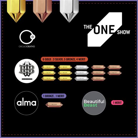 The One Show Awards 2023 - Winners Announced — Círculo Creativo USA