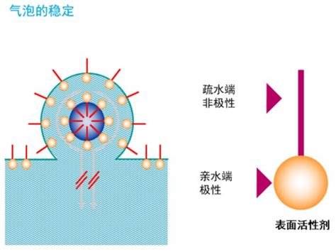 Rubber Metal Bonding Detailed Explanation Of Cobalt Salt Organotin