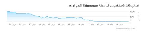 التنبؤ بسعر عملة Ethereum هل ستحافظ عملة Eth على ارتفاعها الأخير؟