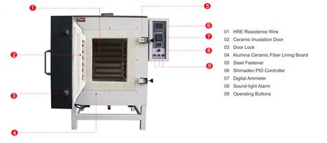 C Industrial Muffle Furnace Henan Sante Furnace Techincal Co Ltd