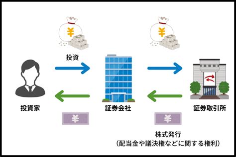 【初心者向け】株式投資とは？疑問点や基礎知識をわかりやすく解説！ 【きわみグループ監修】企業の教科書