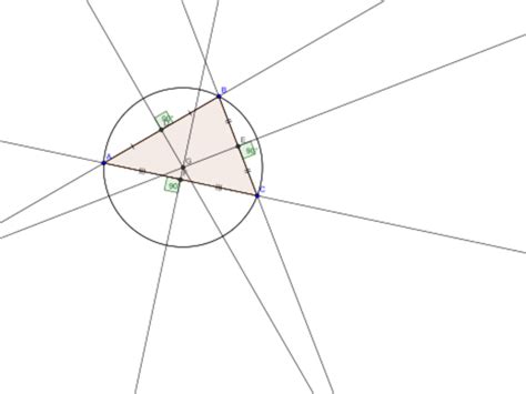 Circumscribed Circle Encyclopedia MDPI