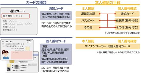 マイナンバー対応について～セキュリティの観点から～ 第1回 マイナンバー制度（社会保障・税番号制度）とは？ 株式会社nttデータ先端技術