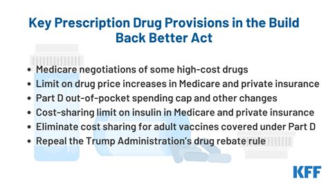 Explaining The Prescription Drug Provisions In The Build Back Better