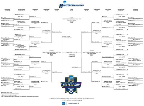 Ncaa Womens Soccer Tournament Schedule 2024 Nert Tawnya