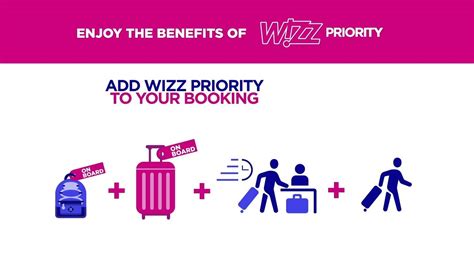 Wizz Air - Wizz Air Baggage policy - WIZZ Priority