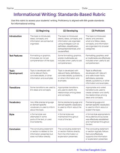 Informational Writing Rubric For Th Grade Th Vi N Ti Ng Anh