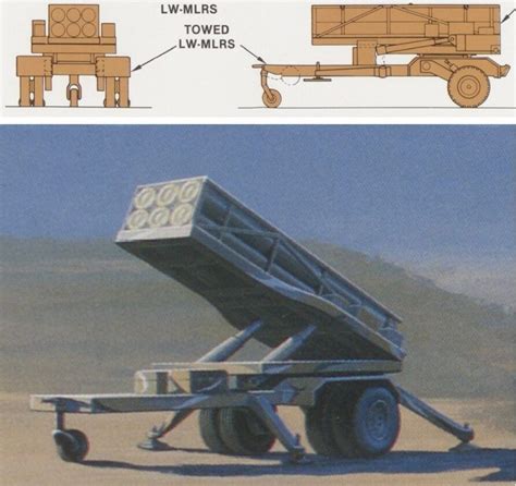 lightweight mlrs  defence