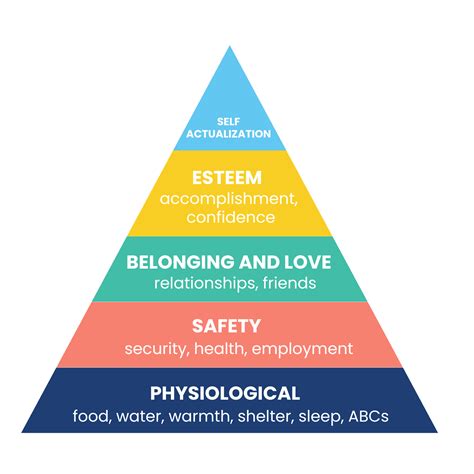 Tips For Prioritizing With Abcs And Maslow Straight A Nursing