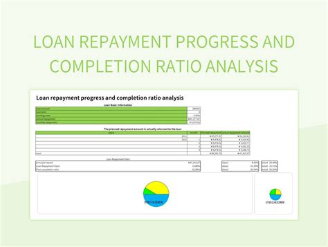 Free Loan Repayment Progress And Completion Ratio Analysis Templates