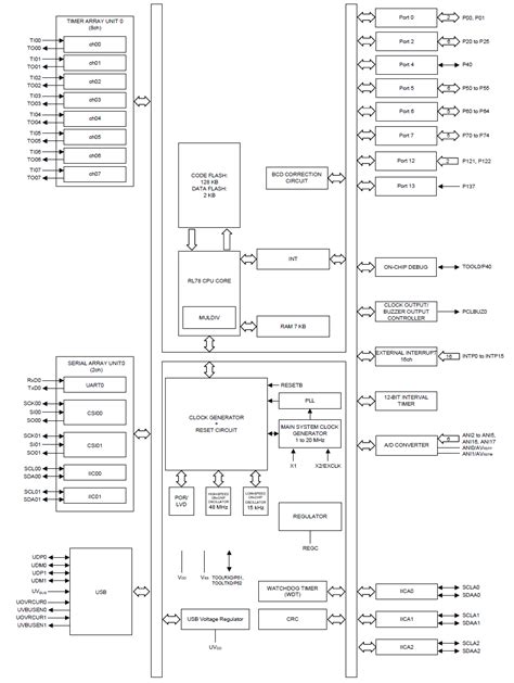 R9A02G015 USB PD Controller Renesas