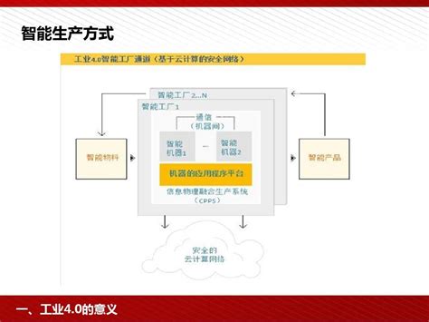 中国智能制造2025与工业40演讲word文档在线阅读与下载无忧文档