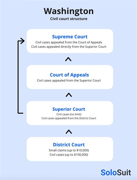 Washington Court Case Search — Find Your Lawsuit | SoloSuit Blog