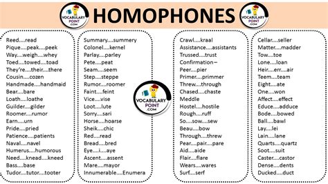 List Of Homophones Words In English With Meanings Printable Templates