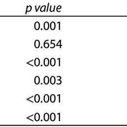 Showing Comparison Of Microleakage Between Groups Using Mann Whitney