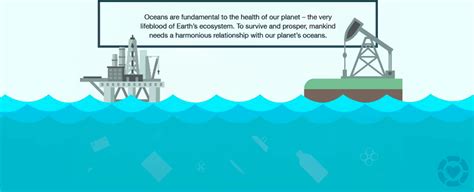 How Ocean Pollution affects humans [Infographic] – ecogreenlove