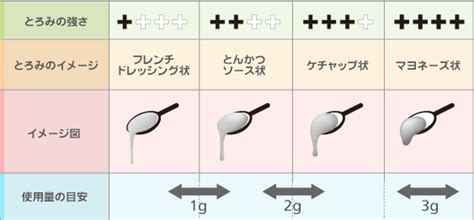 栄養指導navi 学会分類2021を解説。早見表や嚥下ピラミッドを活用