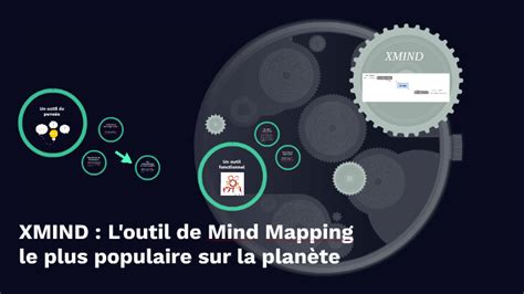 Xmind L Outil De Mind Mapping Le Plus Populaire Sur La Pla By Laura