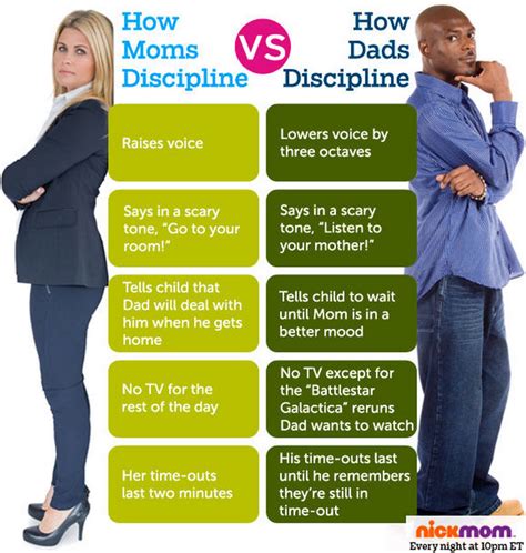 22 Examples Of Parenting Styles Between Moms And Dads